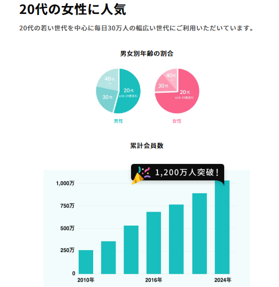【2025年最新版】マッチングアプリ「ワクワクメール」の魅力を徹底解説!