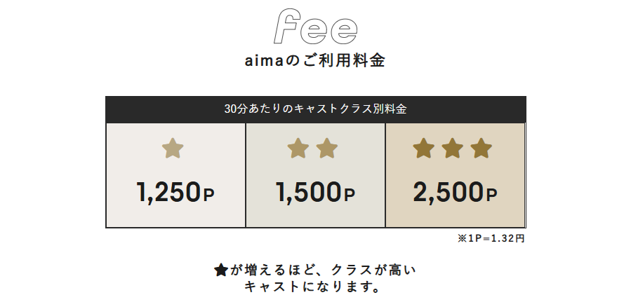 ギャラ飲みサービスaima・登録数圧倒的No1