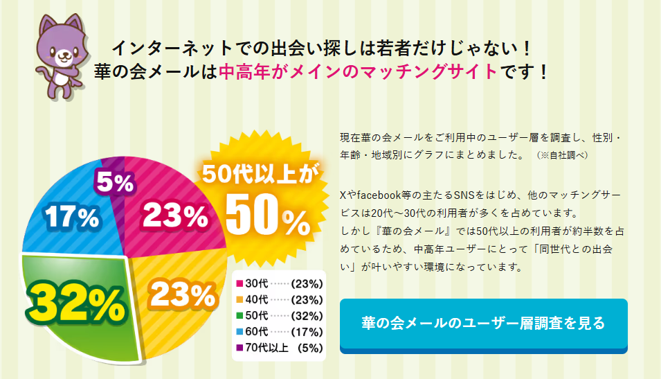 【2025年最新版】30歳からの真剣な出会いを応援！「華の会メール（ハナメル）」の魅力を徹底解説