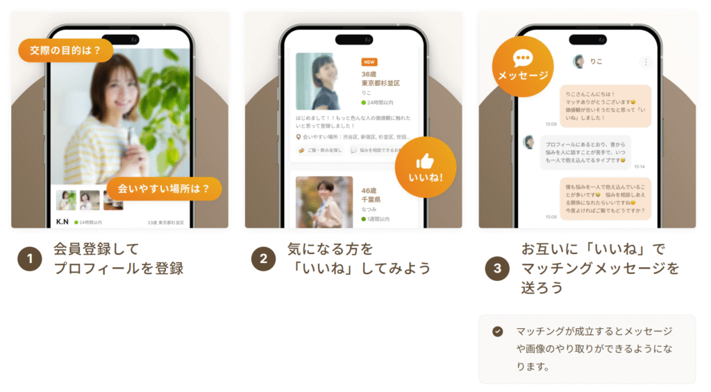 既婚者クラブ_使い方